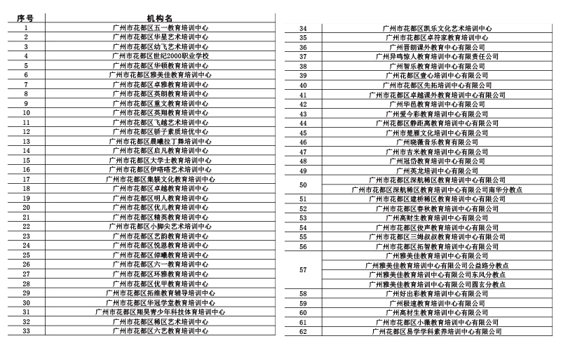 146家机构名单-1