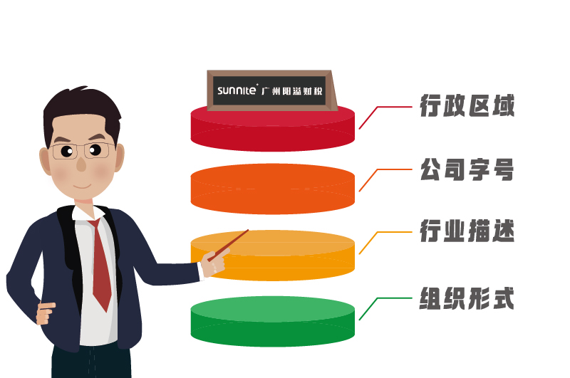 行政区域、公司字号、行业描述、组织形式