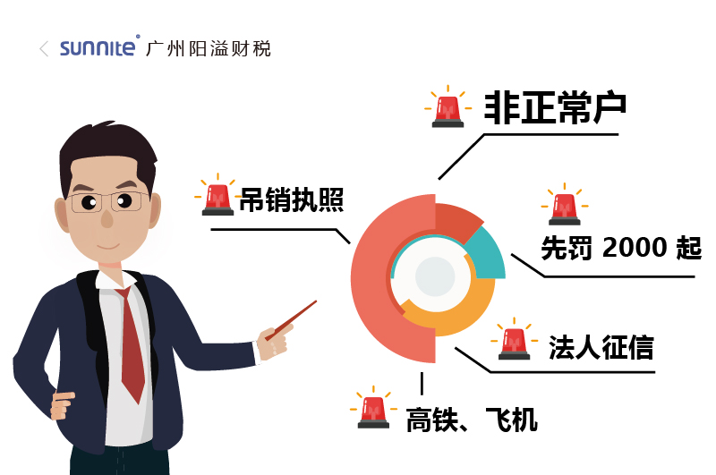 注册公司放着不管2