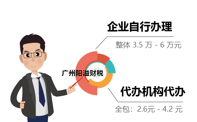 危化证两种办理模式总报价