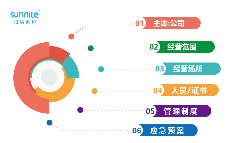 危化证受理条件
