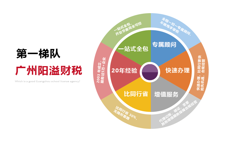 广州办学许可证代办哪家好？