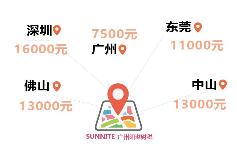 2026年6月份各地的价格报价