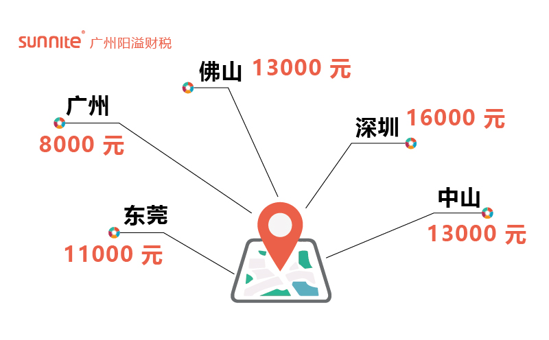 危化证办理费用明细