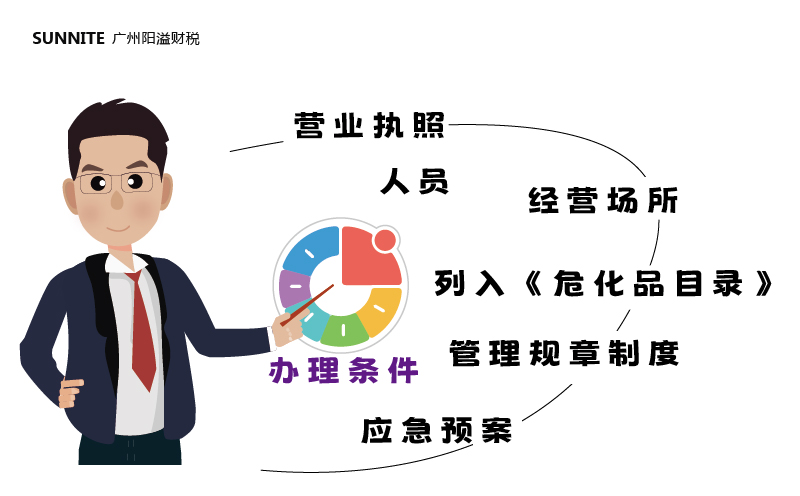 2026年最新危化证受理条件