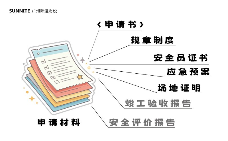 2026年最新危化证申请材料
