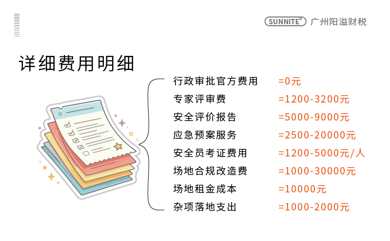 危化证办理详细费用明细