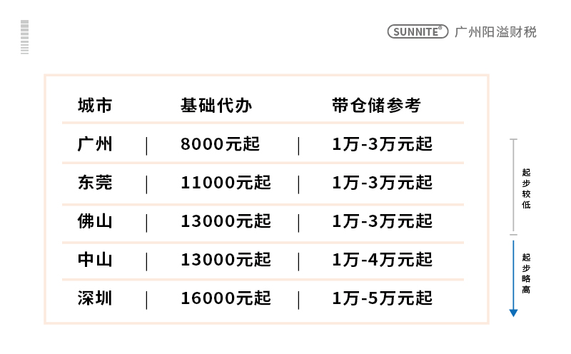 广东各市危化证代办报价参考